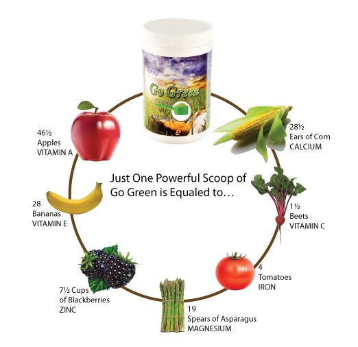 gogreen-ingredient.jpg